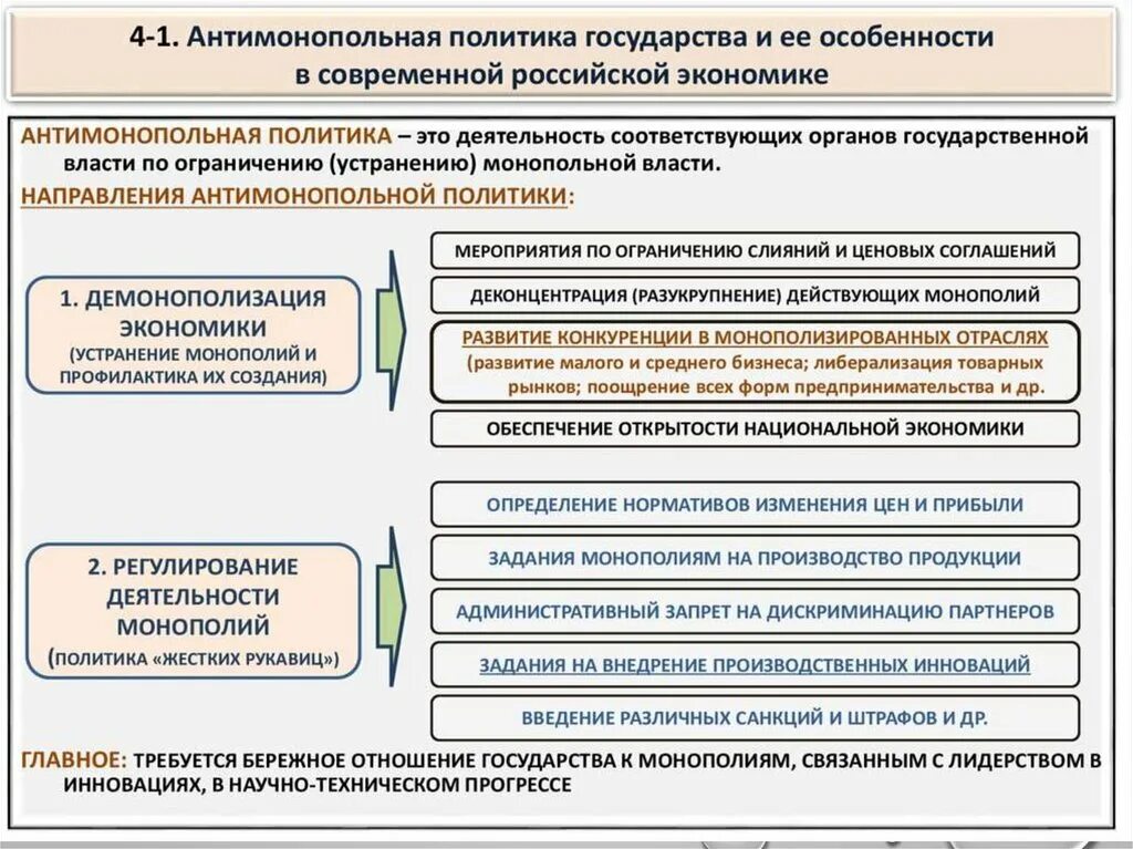 Направления поддержки конкуренции. Направления антимонопольной деятельности государства. регулирование деятельности монополий и антимонопольная политика. внтимонопольная политика гос. антимонопольная политика государства.