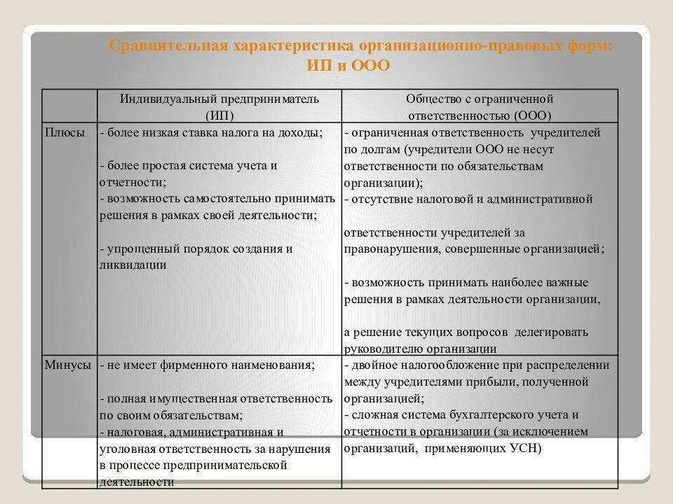 Ответственность учредителей по обязательствам общества. Ответственность учредителей ООО. Ответственность учредителей ОАО. Ответственность учредителей ИП. Ответственность учредителей по обязательствам предприятия ООО.