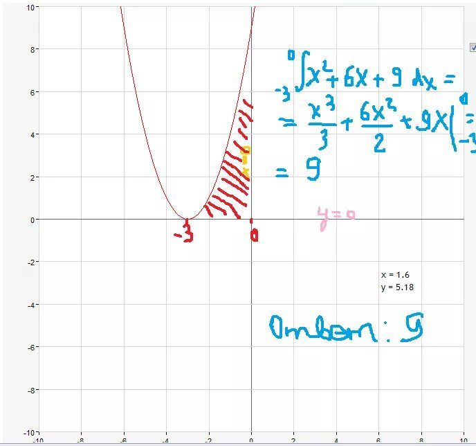 Вычислить площадь фигуры ограниченной линиями y=x2-2x,y=6-x. Вычислите площадь фигуры ограниченной линиями y x2-2x+2 , y=2+6x-x. Площадь области ограниченной линиями y2 2x-1 y x-2. Вычислите площадь фигуры ограниченной линиями y=(x+2)^2,y=0, x 0.