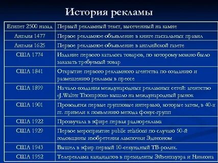Даты появилась
