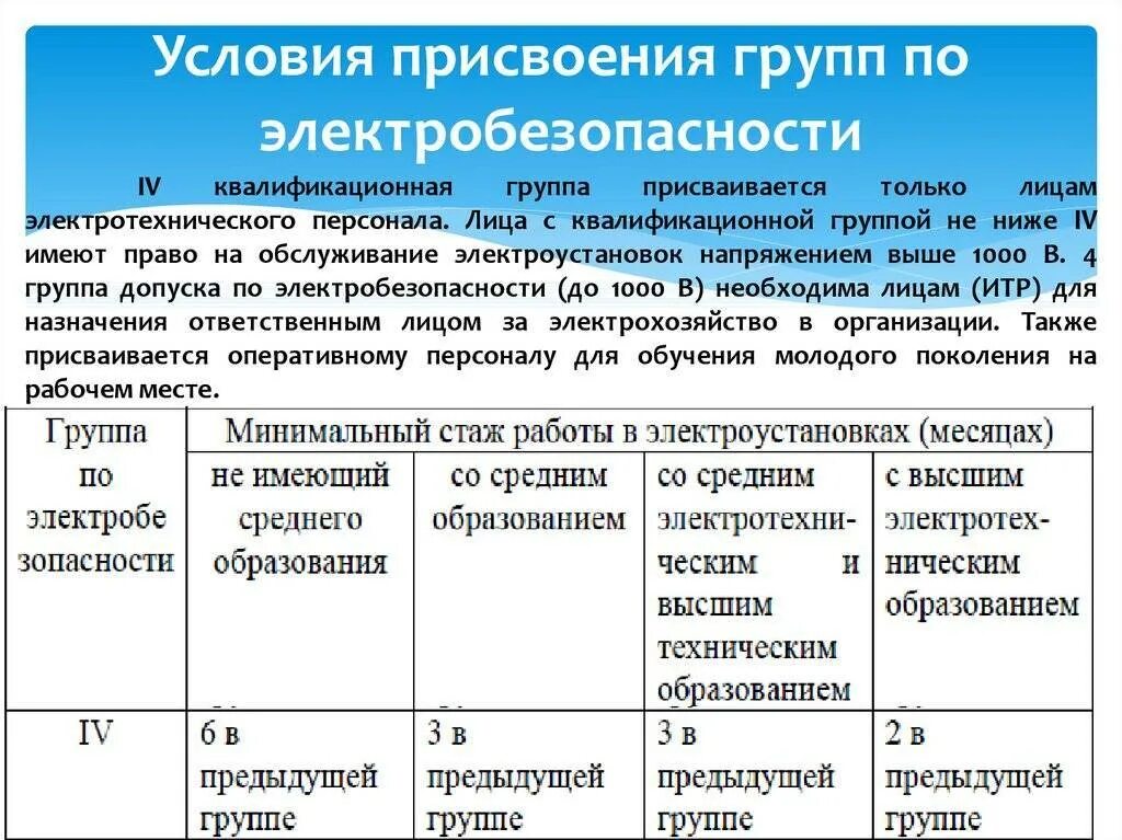 Работа 2 группа. Требования к работникам с 3 группой по электробезопасности. Требования к персоналу с 3 группой по электробезопасности. Требования к персоналу с 4 группой по электробезопасности. 2 Группа электробезопасности неэлектротехнического персонала.