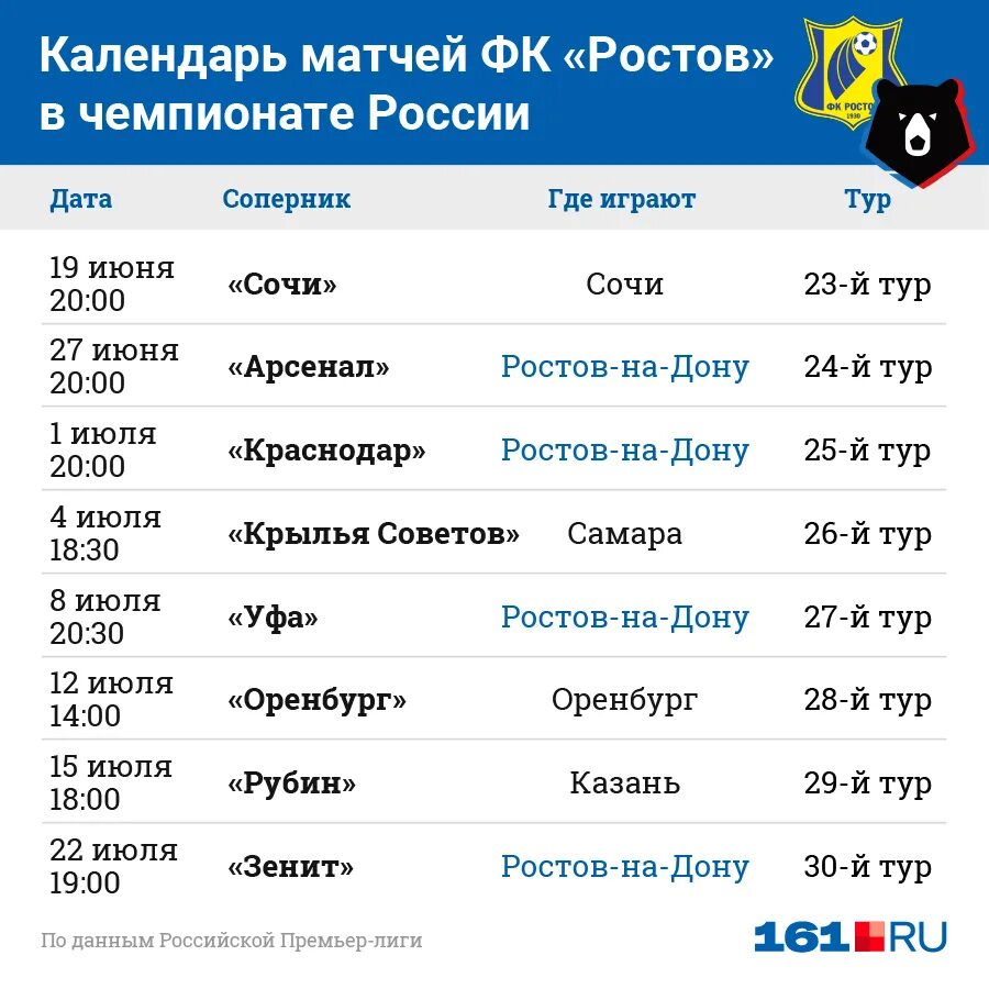 Расписание ближайших матчей по футболу. Ростов расписание матчей. Расписание матчей Ростов Арена. Ростов Арена матч. Ростов Арена расписание.