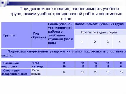Предельная наполняемость