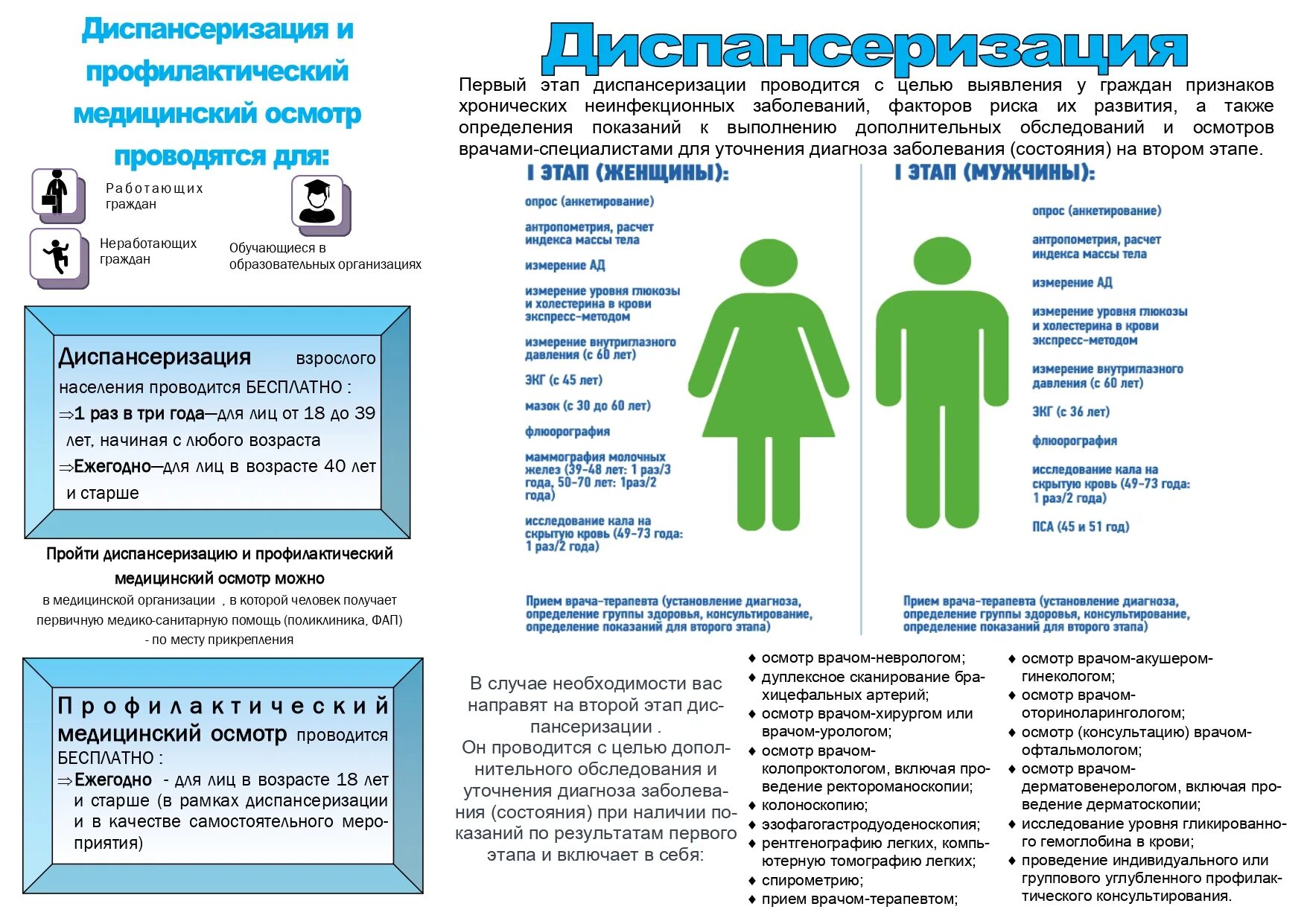 Диспансеризация по омс 2024 что входит. Диспансеризация. Важность диспансеризации и профосмотров. Диспансеризация и профосмотров детей. Неделя о важности диспансеризации и профосмотров.