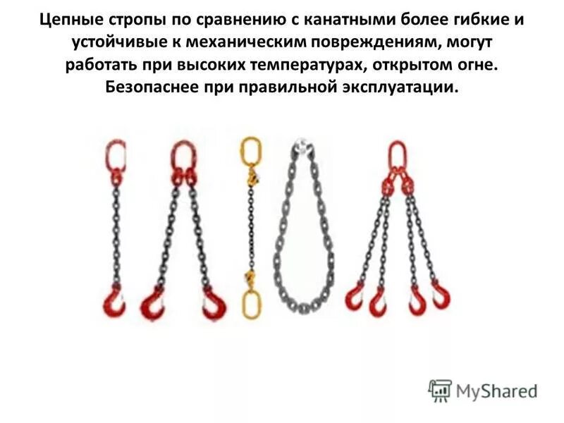 Строп 4ск-3,2. Стропа виды маркировка. Углы наклона для цепных стропов. Строп 4 ск-6. 4 ск строп канатный четырехветвевой.