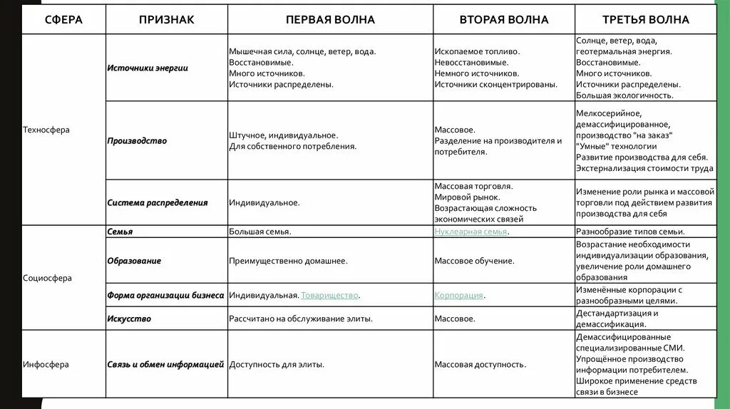 Признаки сфера использования. Сфера признаки. признаки искусства обществознание. массовое образование признаки. сфера жизни общества признаки.