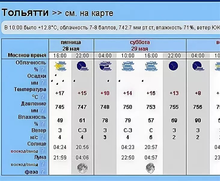 Прогноз погоды по часам тольятти. Климат Тольятти. Погода Тольятти. Тольятти ветер.