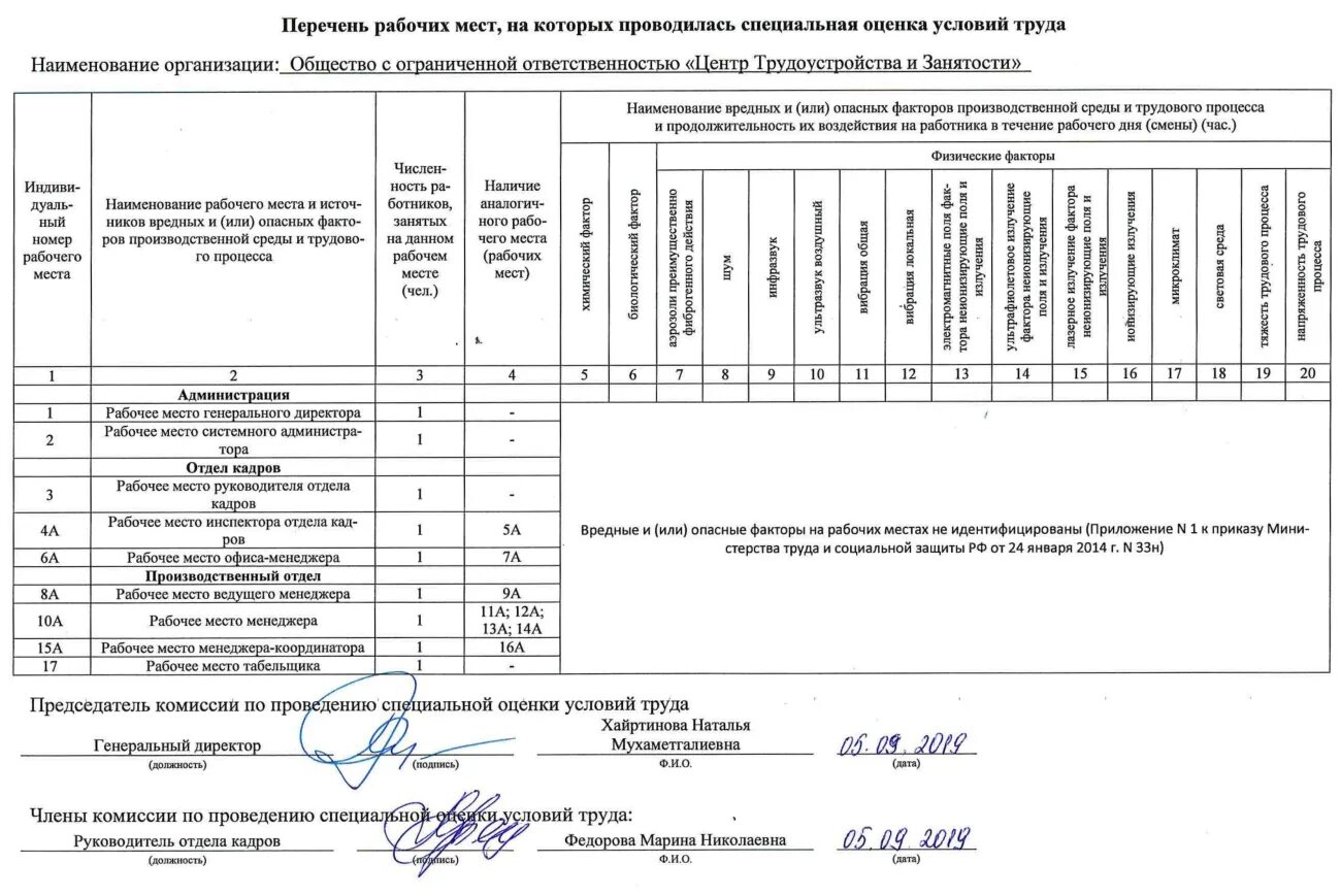 Приказ соут 2023. Отчет о проведении специальной оценки условий труда. Отчет СОУТ. Документы по специальной оценке условий труда. Отчет о проведении спецоценки труда.