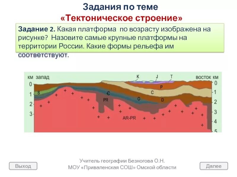 Как определить тектоническую структуру