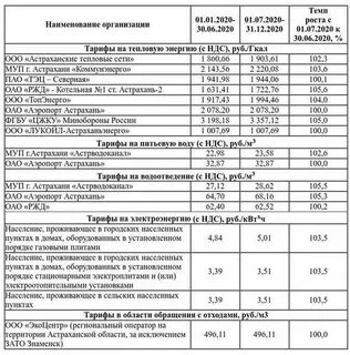 Тарифы с 1.07