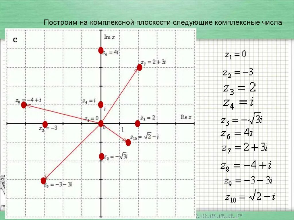 Z 1 2 3i. Построение комплексных чисел. Комплексная плоскость как построить. Построение комплексных чисел на плоскости. Изобразить комплексное число на плоскости.