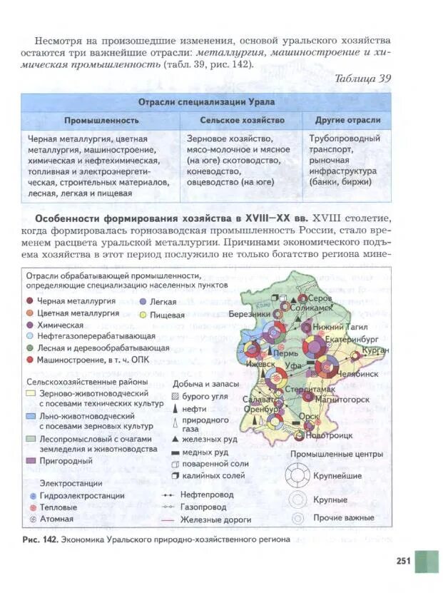 Определите отрасли специализации урала. Отрасли специализации урала таблица 9 класс.