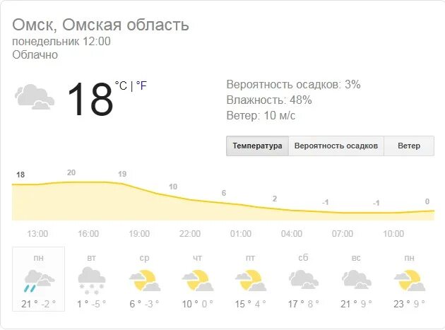 Погода в омске на месяц. Погода в Омске. Климат Омска. Температура в Омске сейчас. Погода в Омске на неделю.