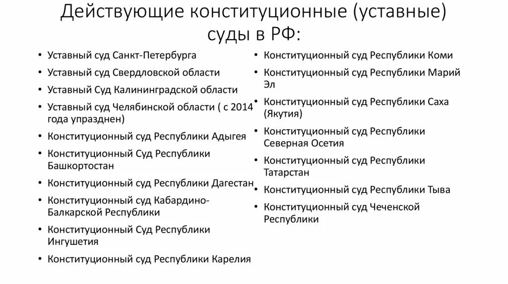 Конституционный суд уставный суд субъект РФ. Конституционные уставные суды субъектов РФ. Конституционный уставные суды субъектов РФ перечень. Уставной суд субъектов РФ схема. Конституционный суд 13 п