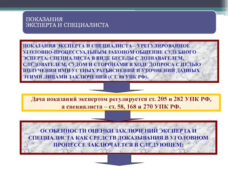 Статус эксперта и специалиста. Заключение и показания эксперта в уголовном процессе. Заключение и показания эксперта и специалиста в уголовном процессе. Показания специалиста в уголовном процессе. Показания специалиста и показания эксперта.