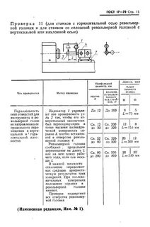 Классы точности фрезерных станков