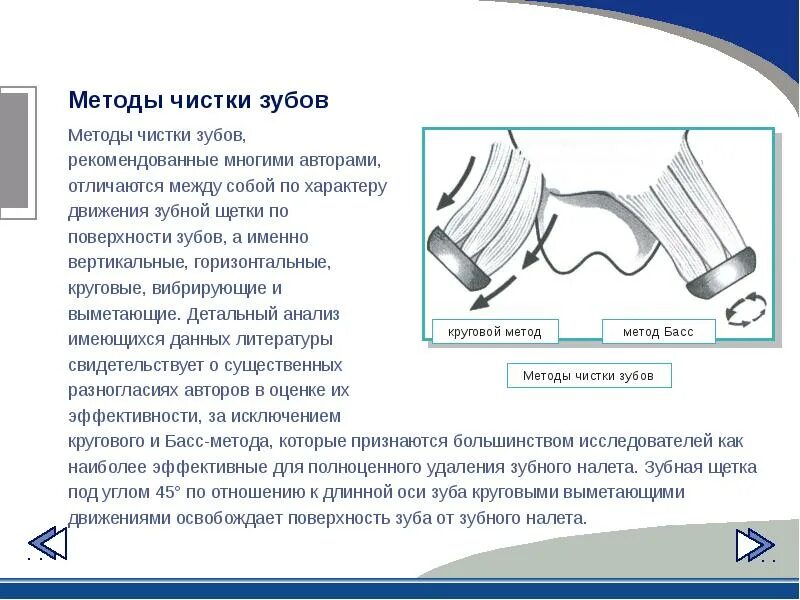 Метод басса чистка. Методы чистки зубов метод басса. Методика басса чистка зубов. Метод чистки зубов по бассу.