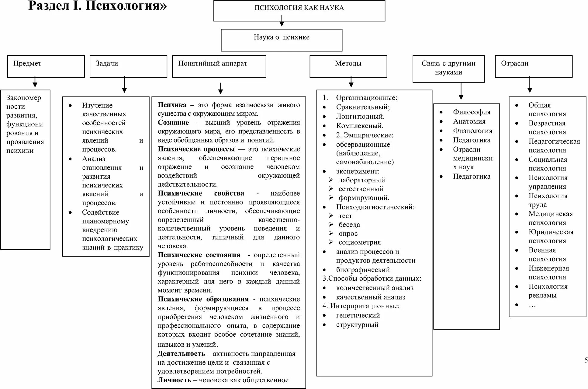 отрасли психологии. схема структуры психологической науки. классификация отраслей психологии. психология тип науки. отрасли науки психологии.