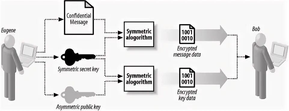 Exchanging encryption keys telegram при звонке. Exchanging encryption keys telegram при звонке