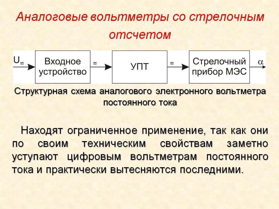Состав вольтметра. Структурная схема аналогового вольтметра постоянного тока. аналоговые электронные вольтметры структурная схема. структурная схема электронного вольтметра переменного напряжения. структурная схема электронного вольтметра постоянного тока.
