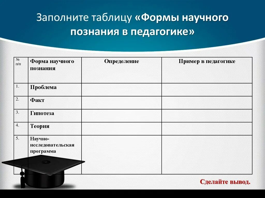 Заполни таблицу научные знания. Формы научного познания в педагогике. Формы научного познания в педагогике таблица. Формыи ы научного познания. Формы научного знания примеры.