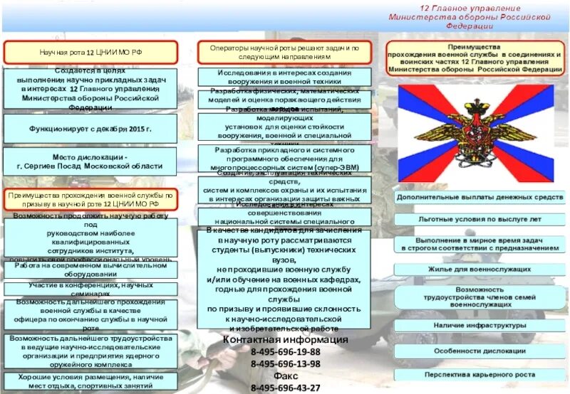 Какое значение о придают российские военные сми. Структура Министерства обороны РФ. Схема Министерства обороны РФ. 12 Главное управление Министерства обороны Российской. Подразделения Министерства обороны России.