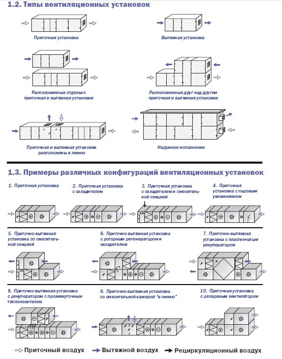 Вид ru. Типы установок. Разновидности установок. Типы конфигурация пример. Типы установки по.