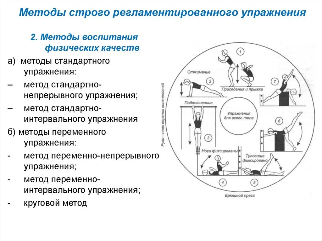 Метод стандартно-непрерывного упражнения примеры упражнений. Переменный метод упражнения пример. Метод строго регламентированного упражнения примеры упражнений. Переменный метод тренировки пример упражнений.