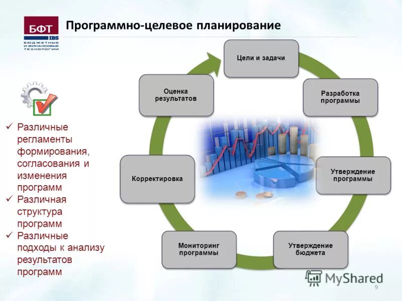 Система программно целевого планирования. Элементы системы бюджетирования. Программно-целевой подход в менеджменте. Программно-целевой метод планирования. Методы планирования бюджетирования.