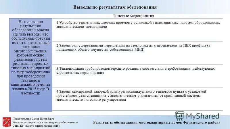 Когда делается осмотры МКД. Презентация на тему технический осмотр МКД. На основании результатов обследования