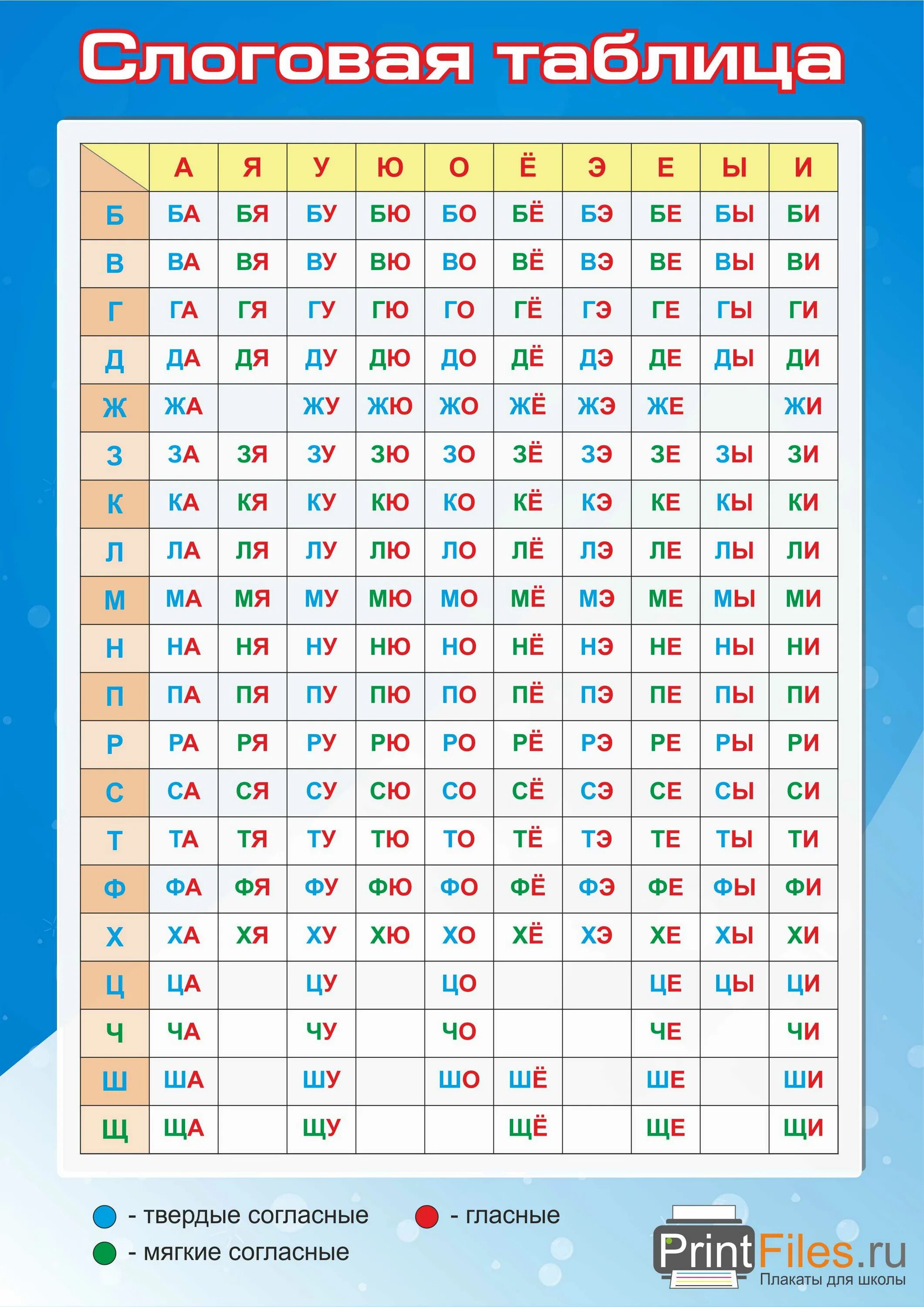 Слоговая таблица гласный согласный. Таблица слогов для чтения 1. Таблица слогов для чтения 1 класс. Таблица слогов для чтения 1 класс школа России. Слоги слияния распечатать
