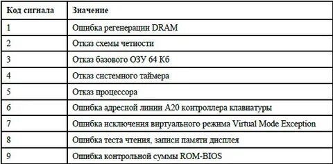 Пост коды материнской платы asus