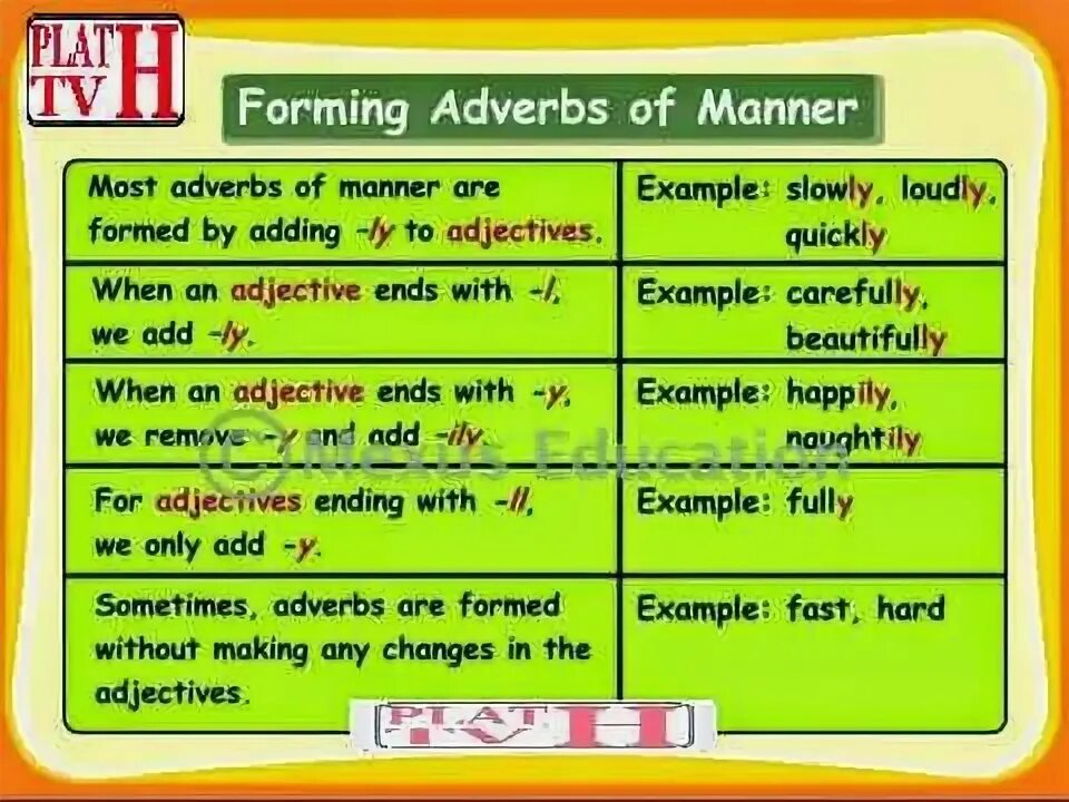 Adverbs of manner. Adverbs of manner правило. Adverbs of manner правила. Adjectives adverbs of manner. 4 the adjective the adverb