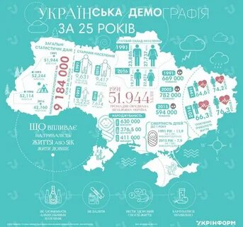 Демография украины 2024