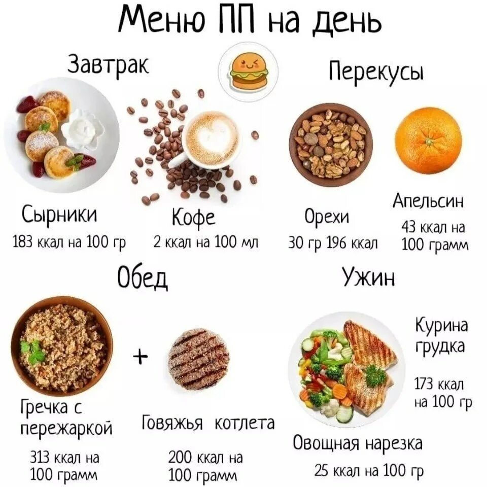 Меню диеты на пп. Пп меню. пп меню на каждый день. меню на день. меню на пп на неделю для похудения из простых продуктов.