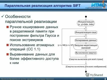 Алгоритм реализации информационной системы