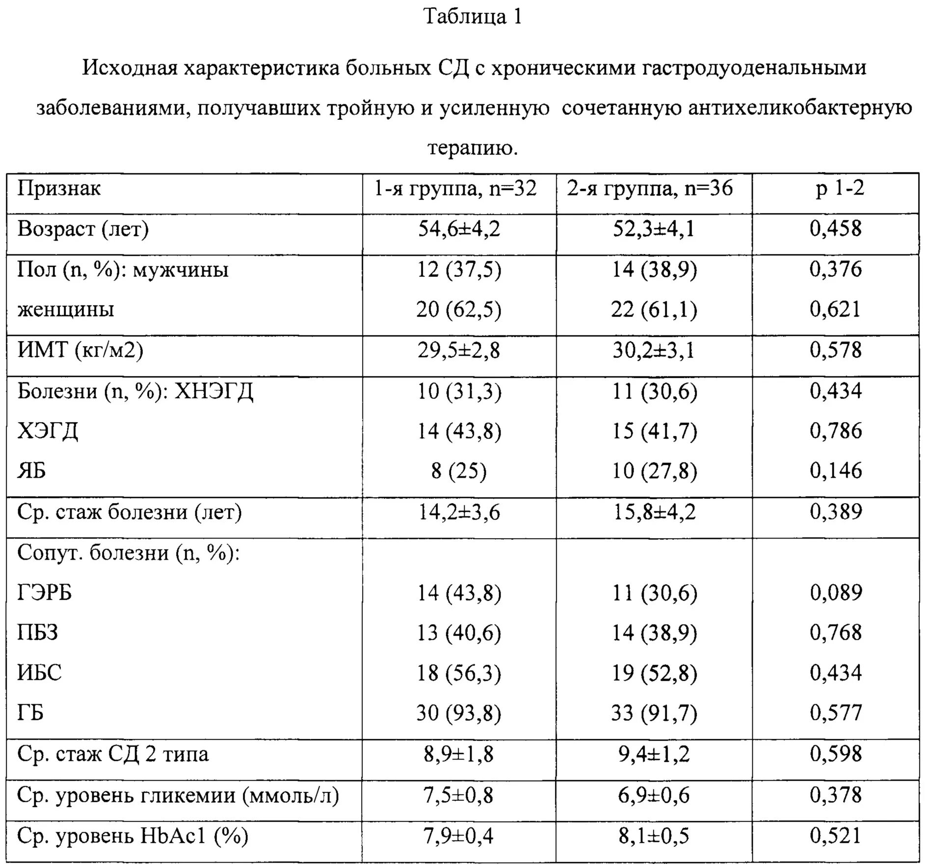 Сибр в кишечнике лечение. Анализ на сибр. сибр анализ крови. синдром избыточного бактериального роста анализ. схема лечения эрозивного гастродуоденита.