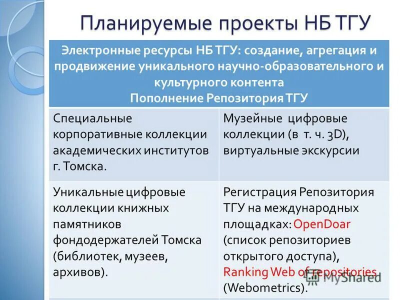 Репозиторий тольяттинского университета. Университет автоваза сайт. Репозиторий тгу тольятти. Репозиторий тольяттинского университета. Возможности репозитория.