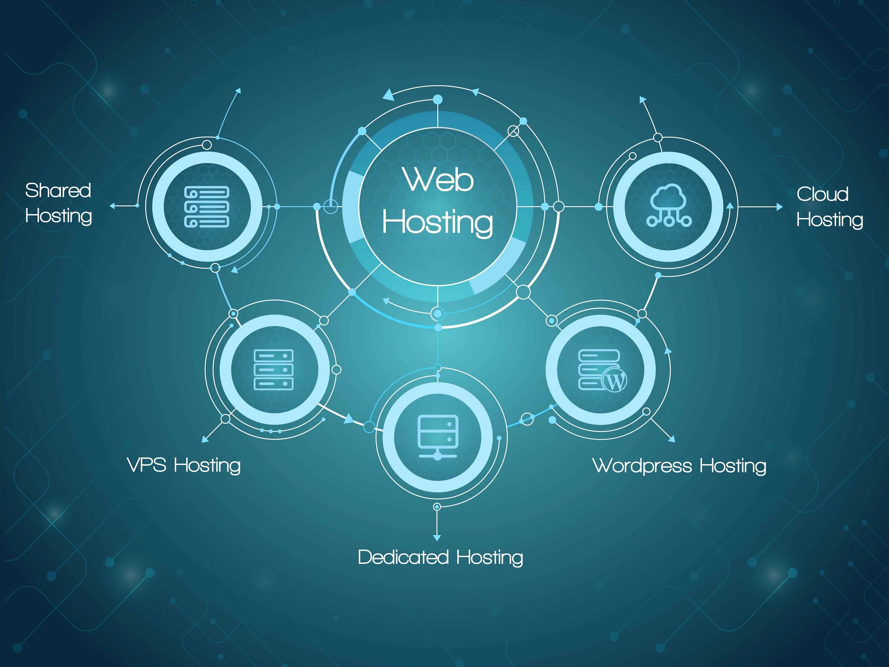 Who is hosting. Web host. it infrastructure logo. blocked website hosting instruction.