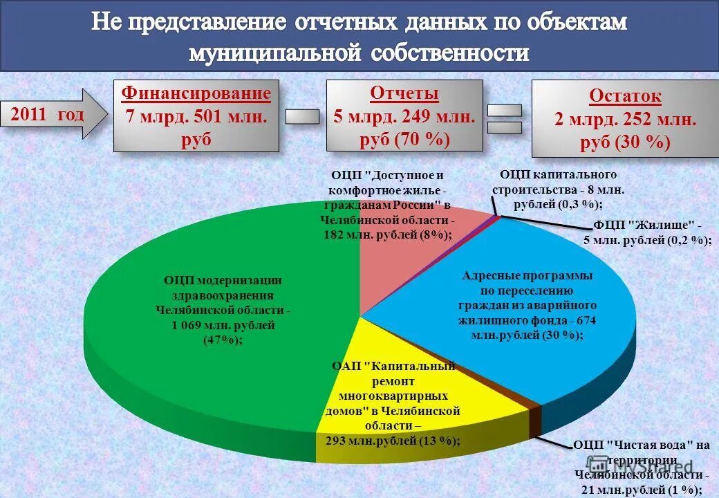 О мерах по обеспечению исполнения бюджета. Исполнение бюджета схема. Меры по обеспечению сбалансированности бюджета. Исполнение федерального бюджета. Обеспечение сбалансированности местных бюджетов.