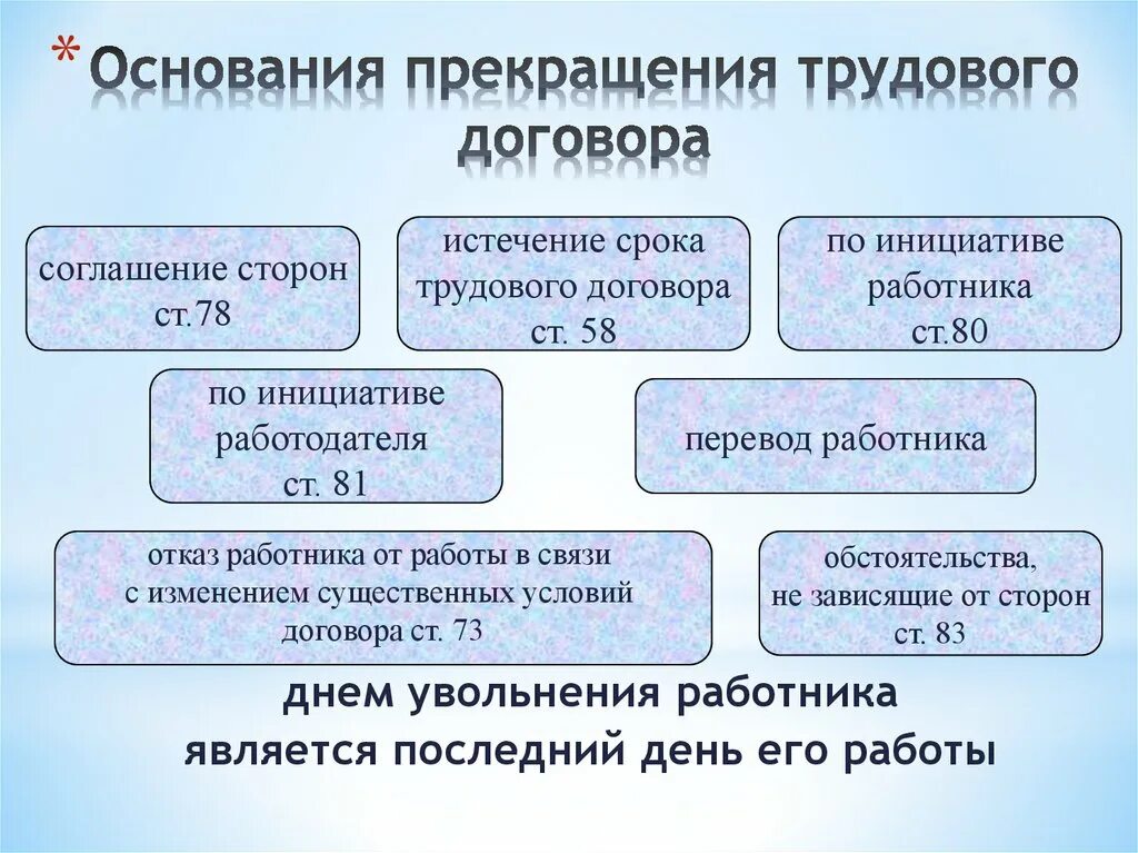 Сохранение трудового договора. Порядок оформления прекращения трудового договора схема. Основания расторжения трудового договора схема. Основания прекращения трудового договора схема. Перечислите основания расторжения трудового договора.