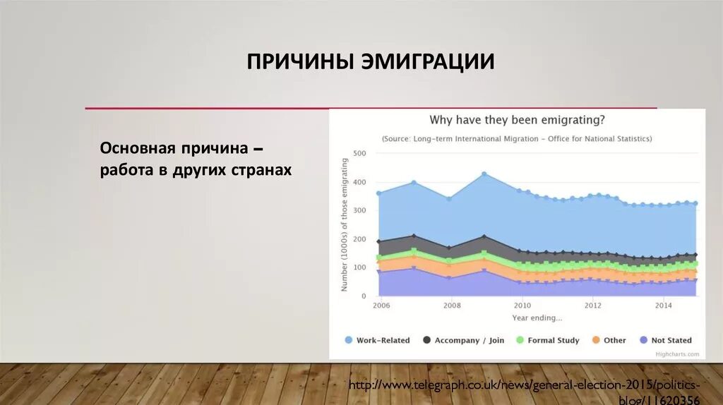 Эмиграция. Причины эмиграции. Причины иммиграции населения. Основные причины эмиграции.