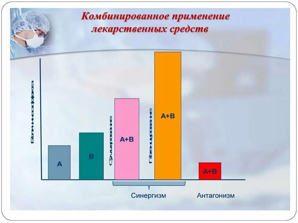 Комбинированные лекарственные средства. Синергизм лекарственных средств. Комбинирование действия лекарственных средств. Комбинированное действие лекарственных средств синергизм. Синергизм и антагонизм лекарственных средств.