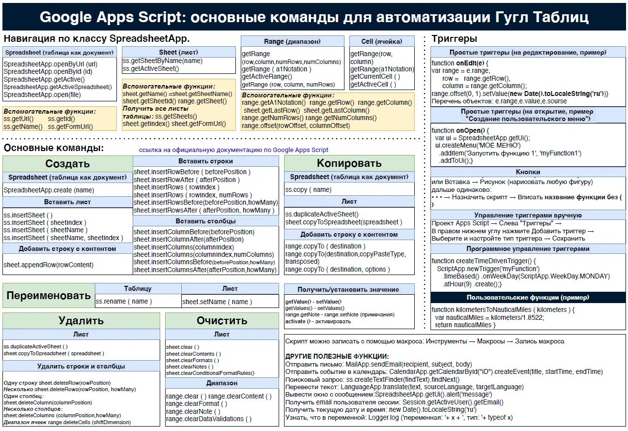 Apps script Google таблицы. Скрипты в гугл таблицах. Google app скрипт,. Google apps script документация. Скрипт app