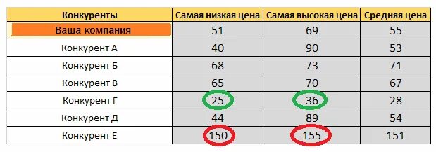 S23 конкуренты. S23 конкуренты. Смартфон xiaomi mi 10 pro. Mastorin s-23. S23 конкуренты.