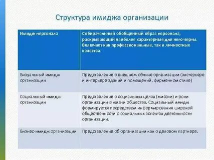 Пара организации примеры