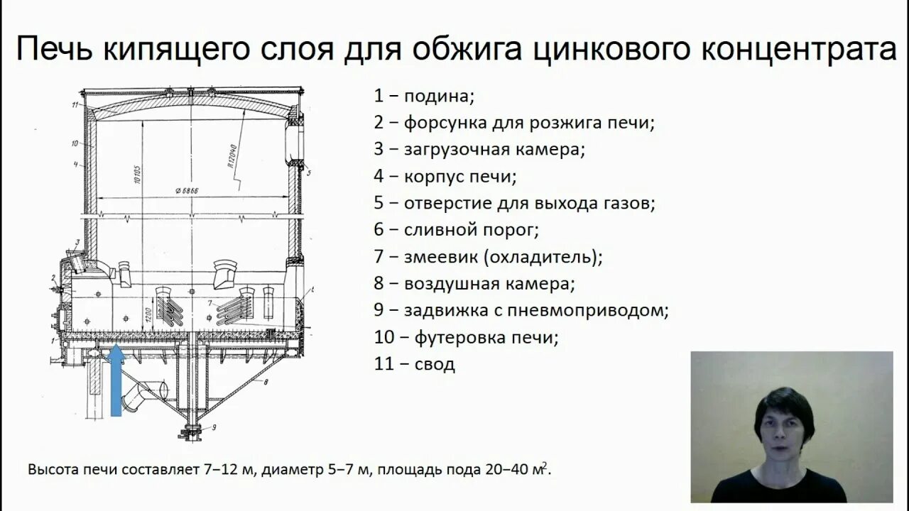 Обжиг в кипящем слое. Печь для обжига цинковых концентратов в кипящем слое. Обжиг цинковых концентратов. Печь кипящего слоя. Печи для обжига медного концентрата.