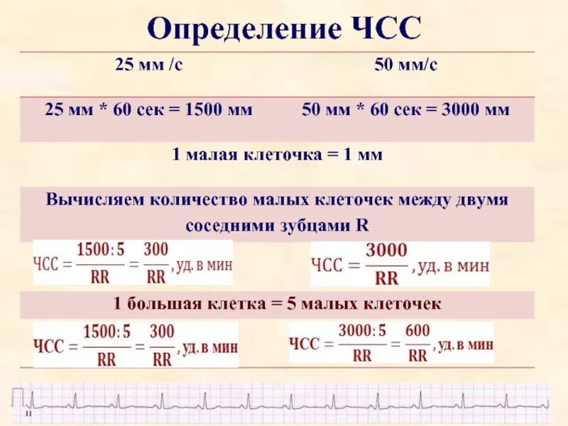 Как узнать сердцебиение. Определение частоты сердечных сокращений. Оценка ЧСС. Как определить ЧСС. Измерение ЧСС.