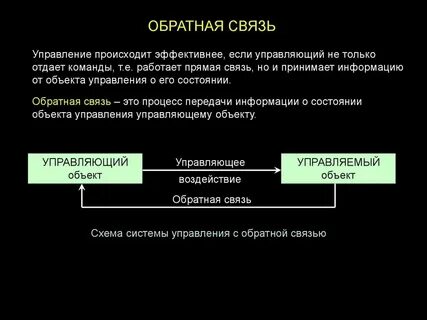 Органы управления связью и информацией