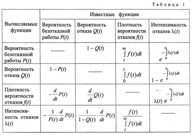 Интенсивность отказов у транзисторов биполярных Интенсивность вероятность Интенсивность и вероятность